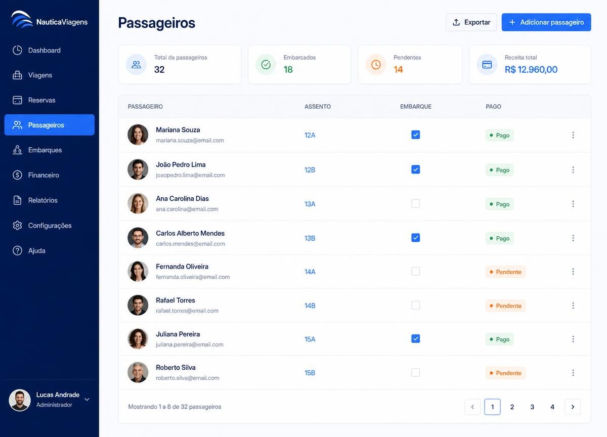 Tela de passageiros do Guio Pro com assentos, embarque e status de pagamento